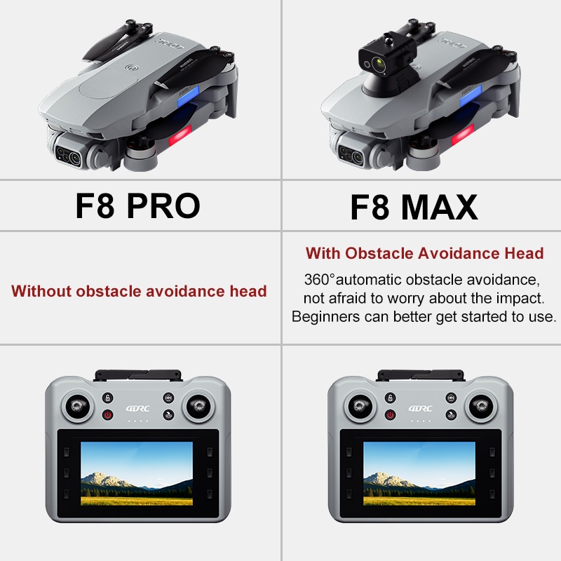Dron F8 MAX GPS Profesjonalny  – Gps Module Drone recenzja i cena